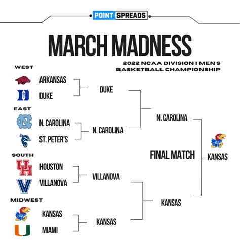 March Madness: With the bracket set, here are the point spreads .